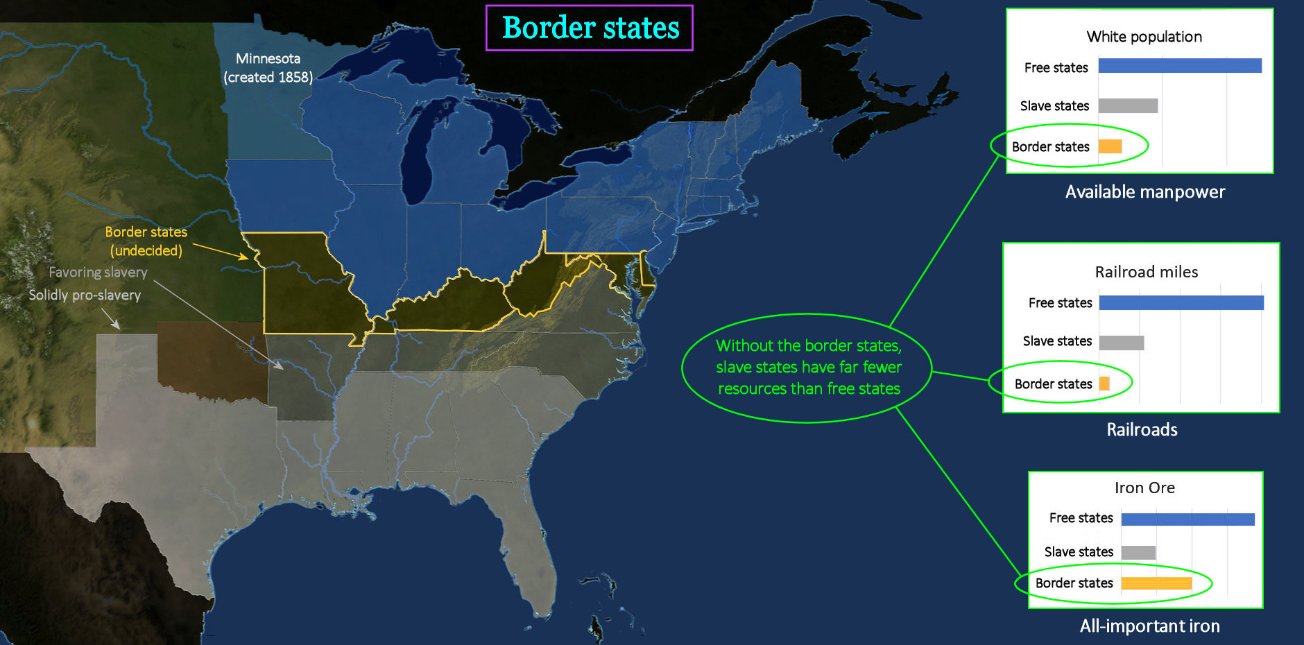 Border states, 1850 map